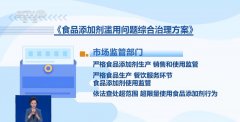 <b>功能划分有甜味剂、防腐剂、增稠剂等23类</b>