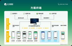 它通过“数据赋能”实现了风险可控、义务可查